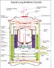 TopHat Long-Holdtime Cryostat